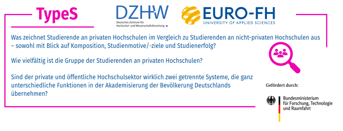 Infografik zum TypeS Projekt mit Logos der beteiligten Einrichtungen und zentraler Forschungsfrage